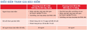 dieu-kien-tham-gia-bao-hiem-medicare