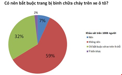 co-nen-trang-bi-binh-chua-chay-tren-o-to