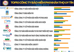 liberty-top-10-cong-ty-bao-hiem-phi-nhan-tho-uy-tin