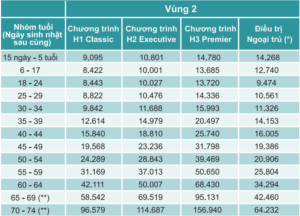 bang-phi-healthcare-vung-2