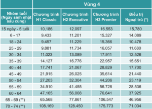 bang-phi-healthcare-vung-4