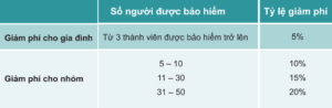 chinh-sach-giam-phi-nhom