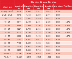 Bang-phi-bao-hiem-suc-khoe-tieu-chuan-medicare-ngoai-tru-nha-khoa-thai-san-mobile