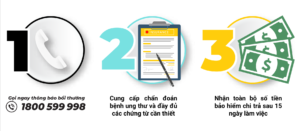 3-buoc-chi-tra-boi-thuong-bao-hiem-ung-thu