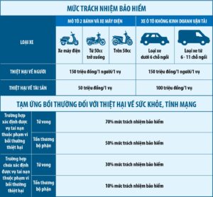 muc-trach-nhiem-bao-hiem-tnds-bat-buoc